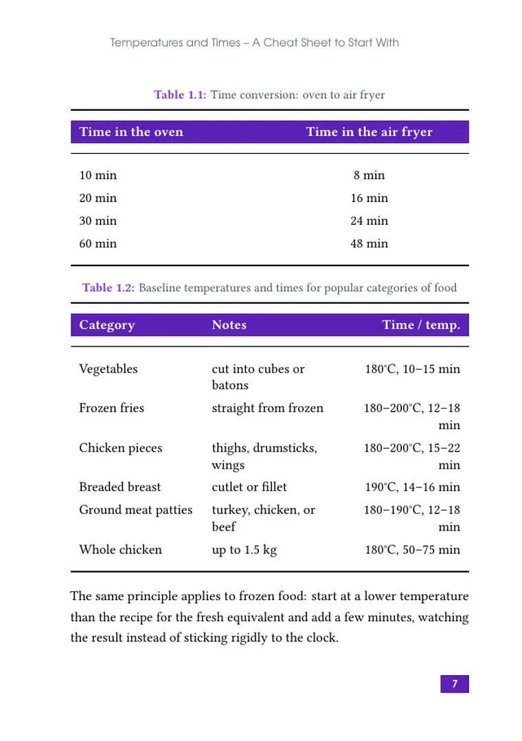 Air Fryer: 60 Simple Recipes for Every Day (page 9)