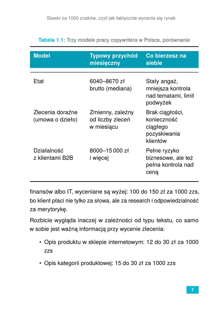 Ile zarabia copywriter i skąd brać zlecenia: realia rynku (strona 9)